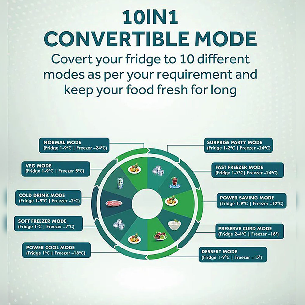 Haier 328 L, 3 Star, 10-in-1 Convertible, Frost Free Double Door Refrigerator, Triple Inverter & Dual Fan Motor Technology, Graphite Black, HRF-3782BLGK-P Haier 328 L, 3 Star, 10-in-1 Convertible, Frost Free Double Door Refrigerator, Triple Inverter & Dual Fan Motor Technology, Graphite Black, HRF-3782BLGK-P