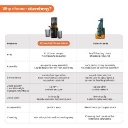 Atomberg Cold Press Juicer, High Nutrition, Easy Assembly & Cleaning, Intelligent Auto Reverse, Advanced Safety Features, Ideal for Fruit, Veggie Juices & Nut Milks, Althea