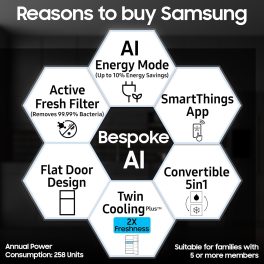 Samsung Smart Choice 467 L, 3 Star, Convertible 5-in-1, Digital Inverter, Frost Free Double Door, Bespoke AI WiFi Enabled Refrigerator, Luxe Black, RT80F51C3KHL