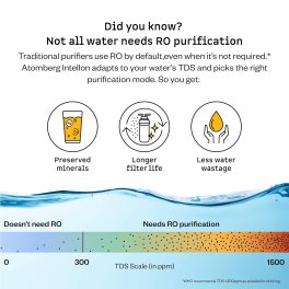 Atomberg 8L Adaptive Water Purifier, RO+UF+UV+Alkaliser, Zero Cost for 2Yrs, 4 Modes, TDS-Based Filtration, Smart IoT, 7-Stage Purification, Retains Minerals, No AMC, Black, Intellon