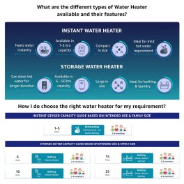 V-Guard 10Ltr, 5-Star Storage Water Heater with glass-lined AC (anti-corrosion) Coating, PUF Insulation & Multifunctional Safety Valve, White, Sieta