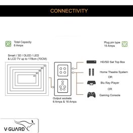 V-Guard 6 Amperes Stabilizer For (LED , OLED, UHD) TV Up to 80 Inches, Set-Top Boxes and Home Theatre Systems Screen Size, White, DIGI 200